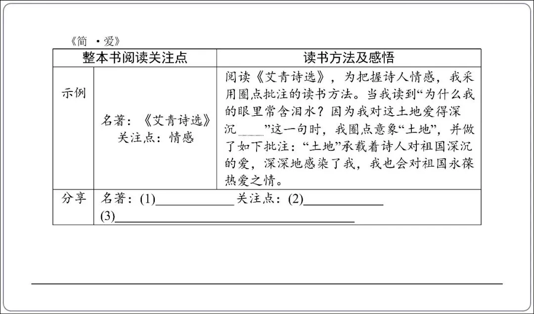 中考专项复习-12部名著阅读必刷题单篇过关+多部联读(讲解版,ppt73张) 第71张
