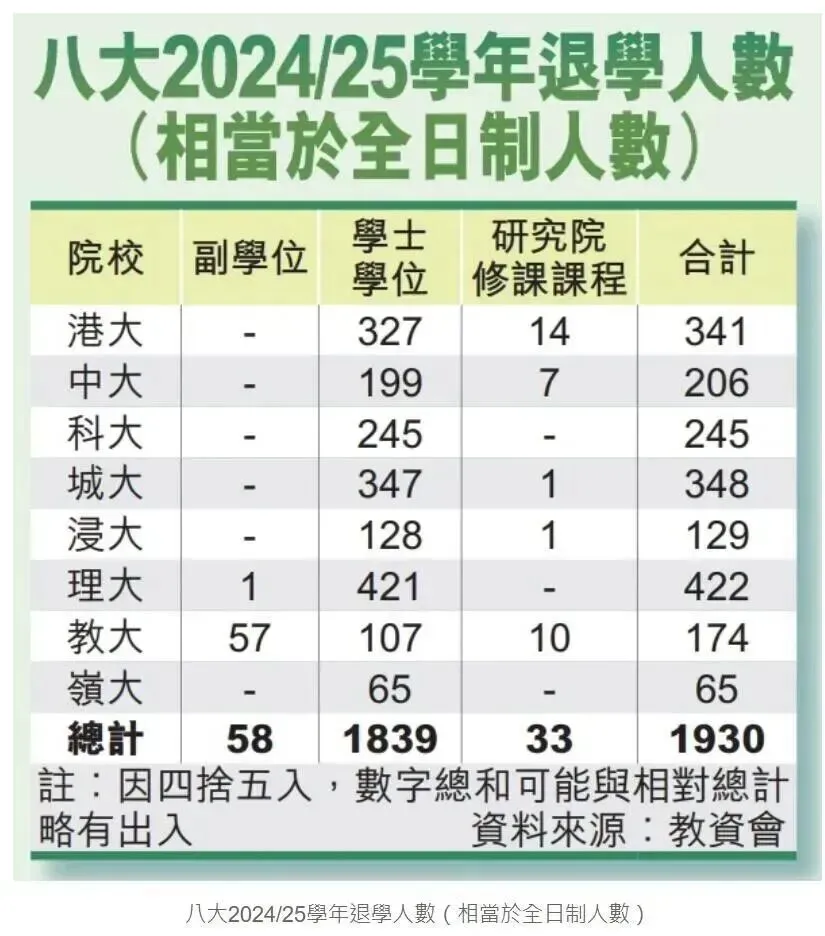 港校退学潮刺痛中考家庭:高考路线成退学主力,国际课程才是港大最优解? 第1张