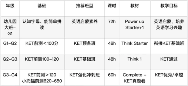KET/PET最新版官方真题!刷完直接裸考上岸~ 第12张