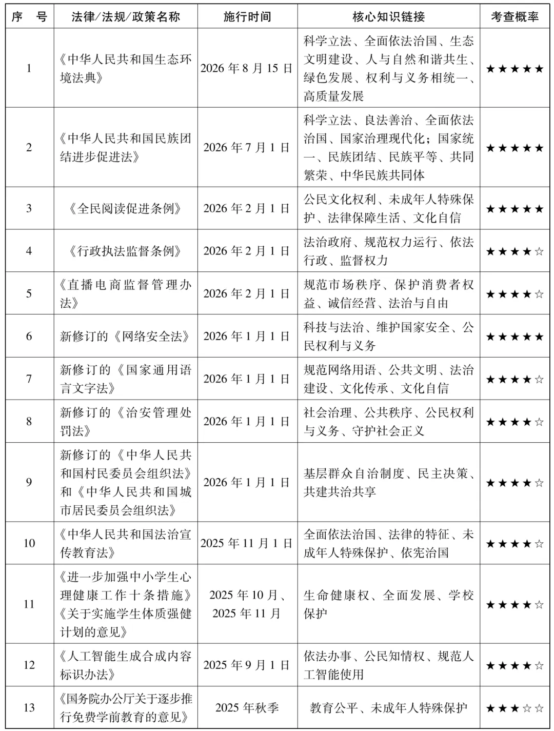 【中考道法】最新时政核心考点,热点材料与命题设问:法治中国 良法善治 第1张
