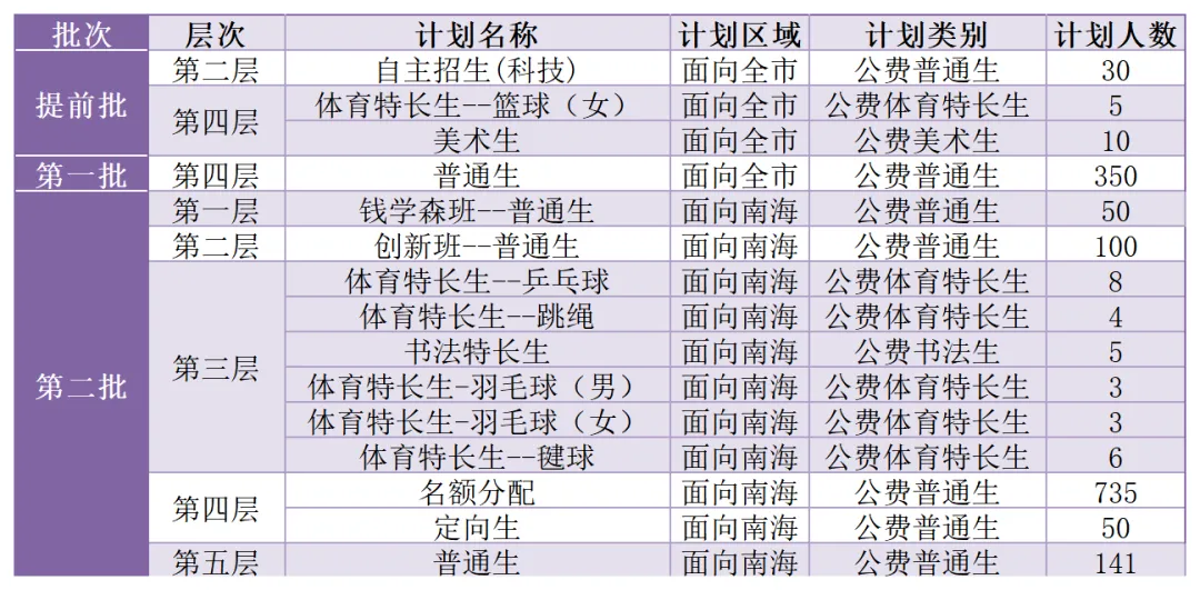 半费生在哪个批次招生?南海区2026中考志愿表预测版来了 第5张