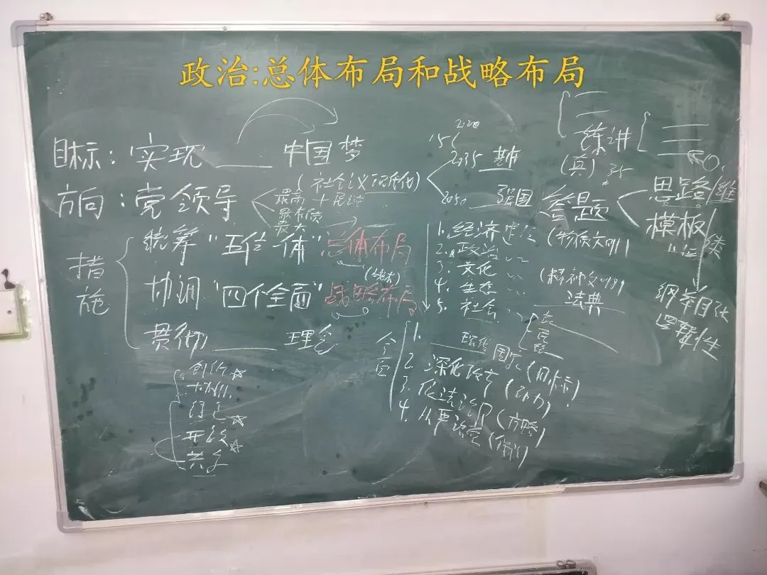 大中小学思政一体化的思考与实践(以中考·思政的备考与教学为例) 第5张