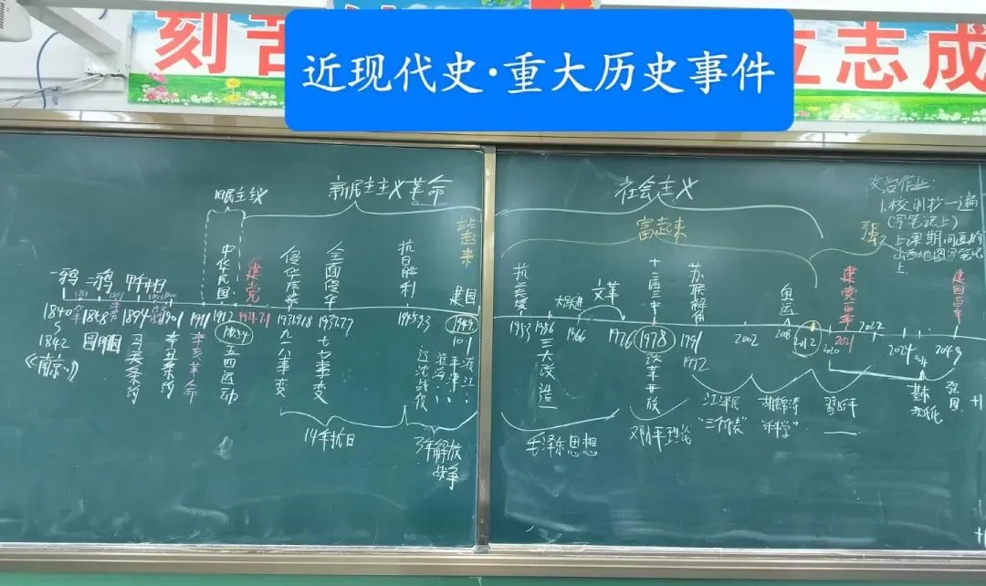 大中小学思政一体化的思考与实践(以中考·思政的备考与教学为例) 第6张