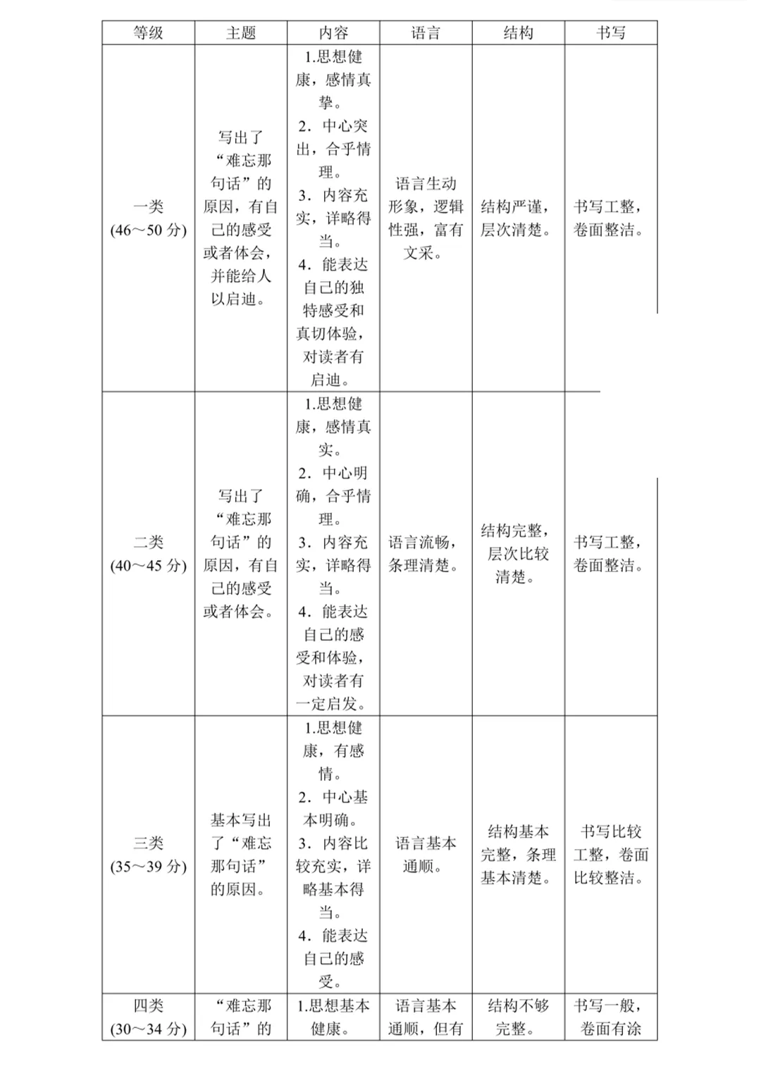 重磅!一中集团初一初二期中联考真题答案来了 第12张