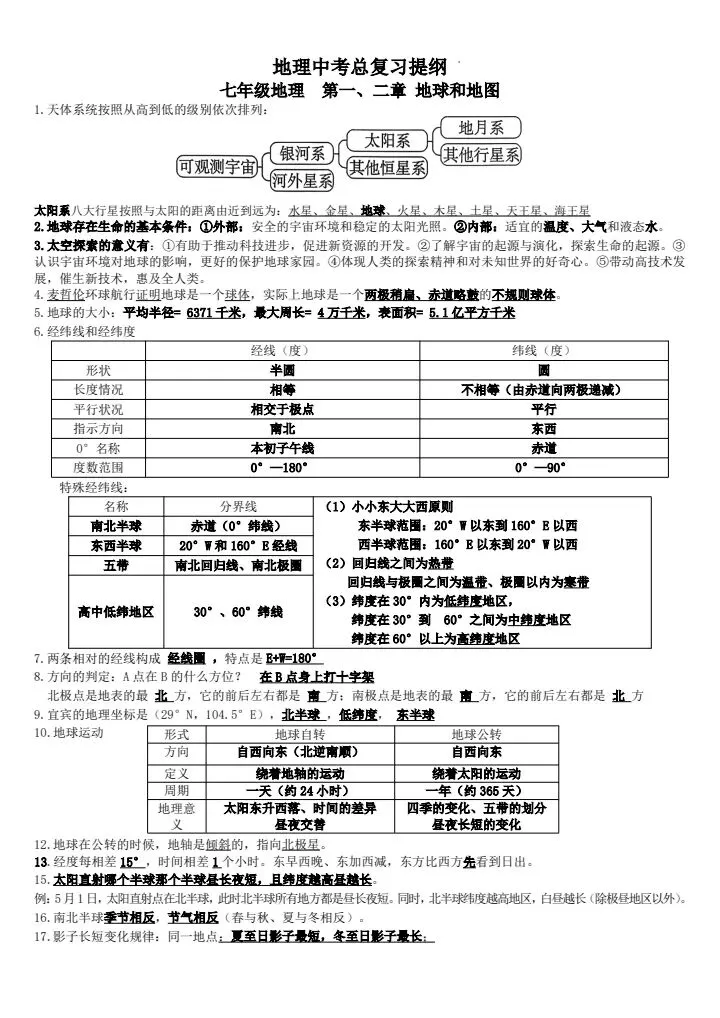2026年地理中考复习全四册必背提纲 有pdf文档 可打印 第2张