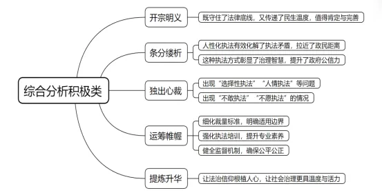 安仕教育公安统考2026面试真题解析(111) 第1张