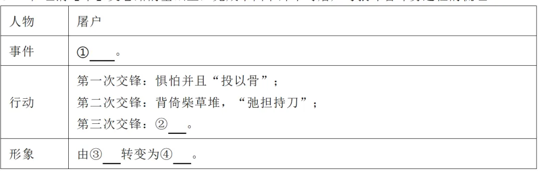 2026年中考考试篇目《狼》专项复习 第1张