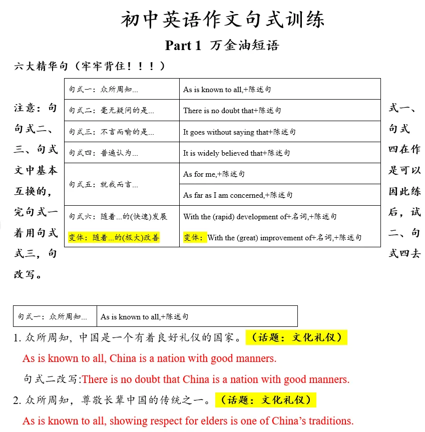 英语作文︱2026中考英语作文句式训练+中考作文万能模板 第2张