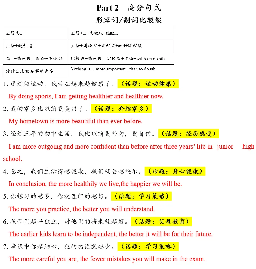 英语作文︱2026中考英语作文句式训练+中考作文万能模板 第8张