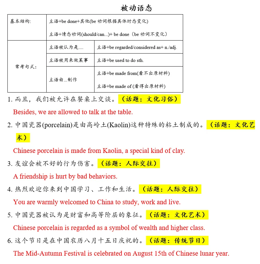 英语作文︱2026中考英语作文句式训练+中考作文万能模板 第9张
