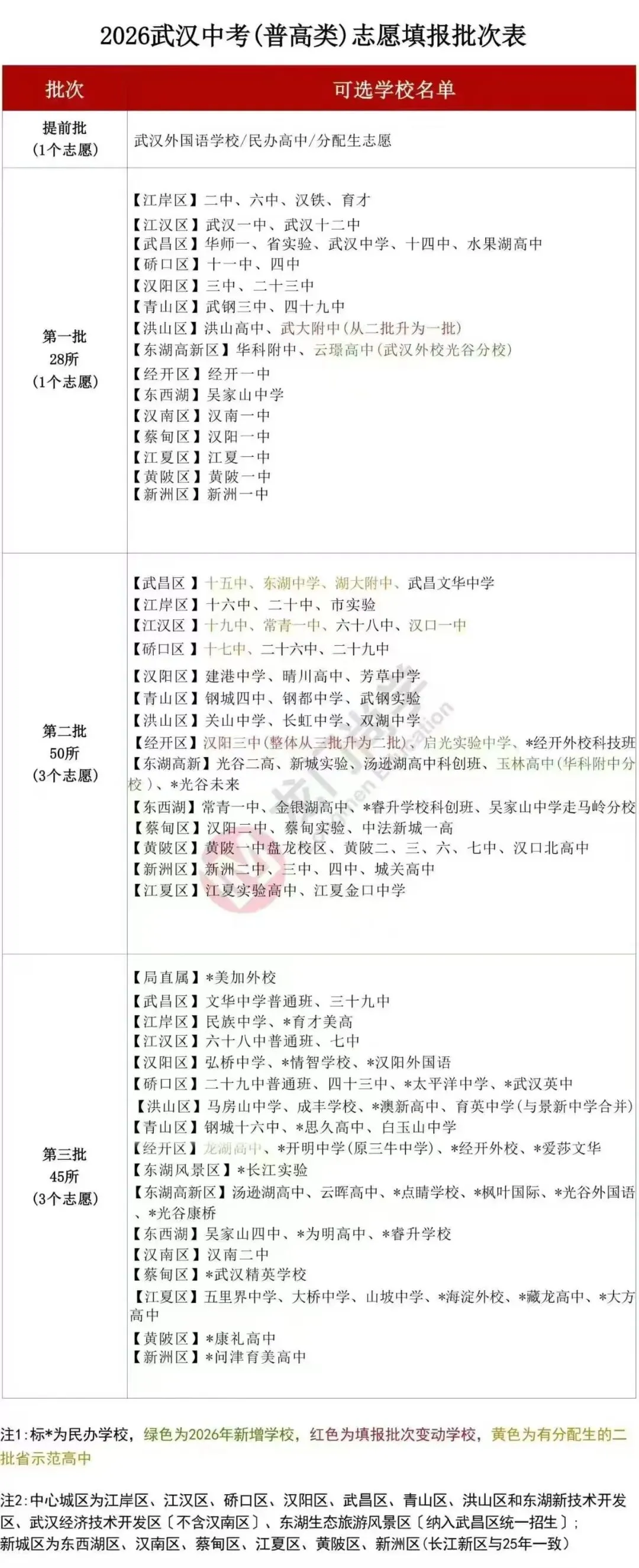 2026年中考四调校排名与区排名志愿填报 第1张