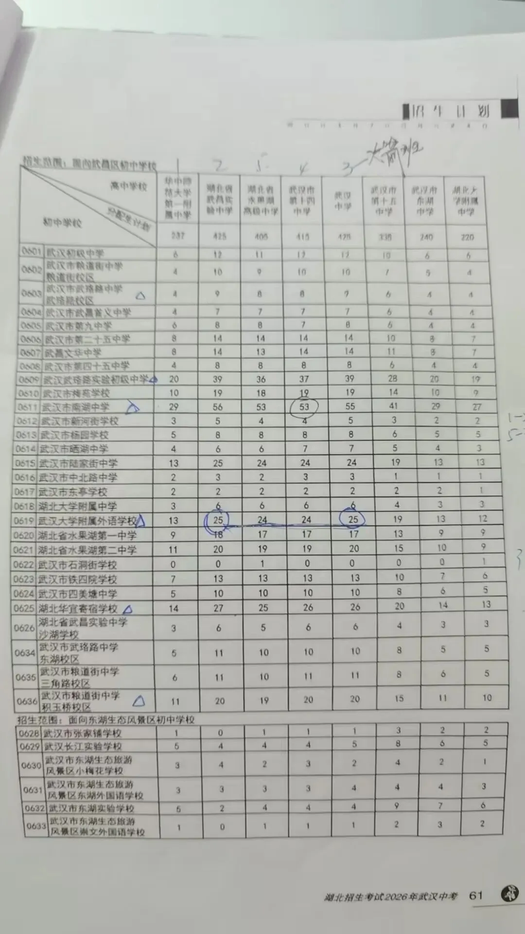 2026年中考四调校排名与区排名志愿填报 第7张