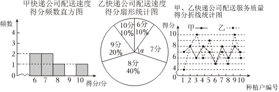 济宁市学院附中2026年中考二模数学试题2026.5.8日 第36张