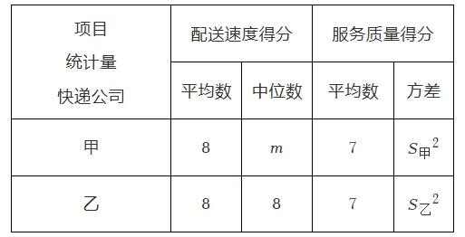 济宁市学院附中2026年中考二模数学试题2026.5.8日 第37张