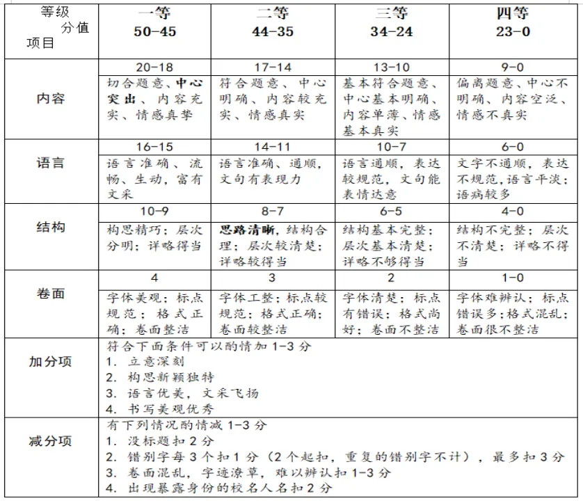 26.05杭州萧山区中考一模试题及答案 第9张