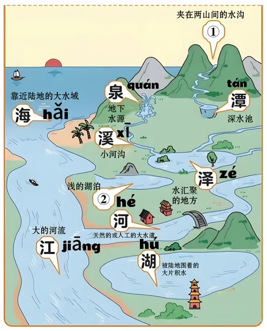 2026浙江中考一模分类汇编-综合性学习 第1张