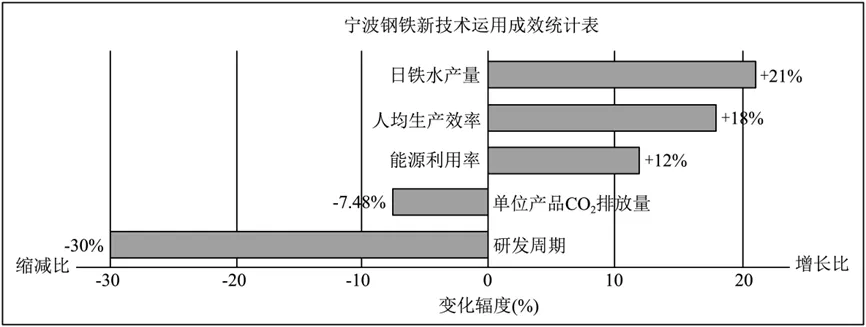 2026浙江中考一模分类汇编-综合性学习 第9张