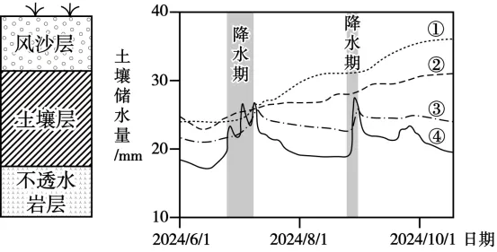 高三地理5月模拟考试三(含答案) 第3张 高三地理5月模拟考试三(含答案) 第3张