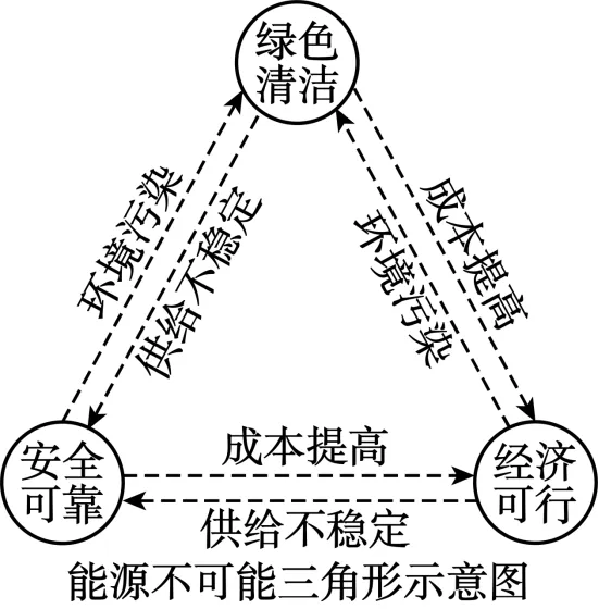 高三地理5月模拟考试三(含答案) 第8张 高三地理5月模拟考试三(含答案) 第8张