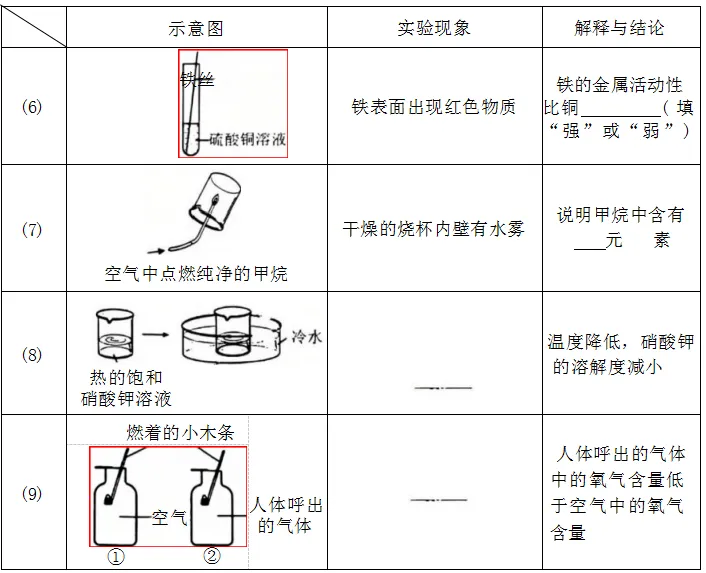 辽宁抚顺市2026中考一模九年级化学试卷及参考答案 智慧化学教学 出峡飞舟 昌图县杨智超初中化学名师种子工作室 第7张