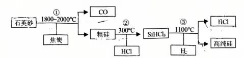 辽宁抚顺市2026中考一模九年级化学试卷及参考答案 智慧化学教学 出峡飞舟 昌图县杨智超初中化学名师种子工作室 第10张