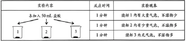 辽宁抚顺市2026中考一模九年级化学试卷及参考答案 智慧化学教学 出峡飞舟 昌图县杨智超初中化学名师种子工作室 第12张