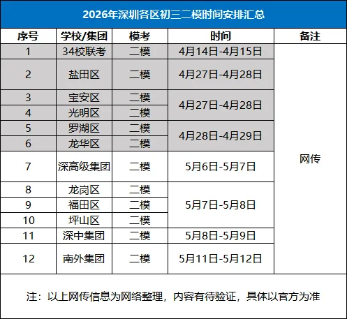 已更新!龙岗/福田/坪山区初三二模全科真题及答案! 第9张