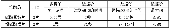 辽宁抚顺市2026中考一模九年级化学试卷及参考答案 智慧化学教学 出峡飞舟 昌图县杨智超初中化学名师种子工作室 第14张