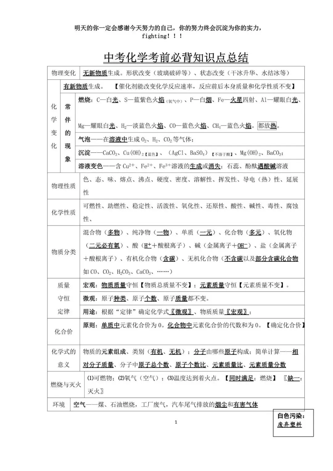 中考化学考前必背知识点总结高频考点 第2张