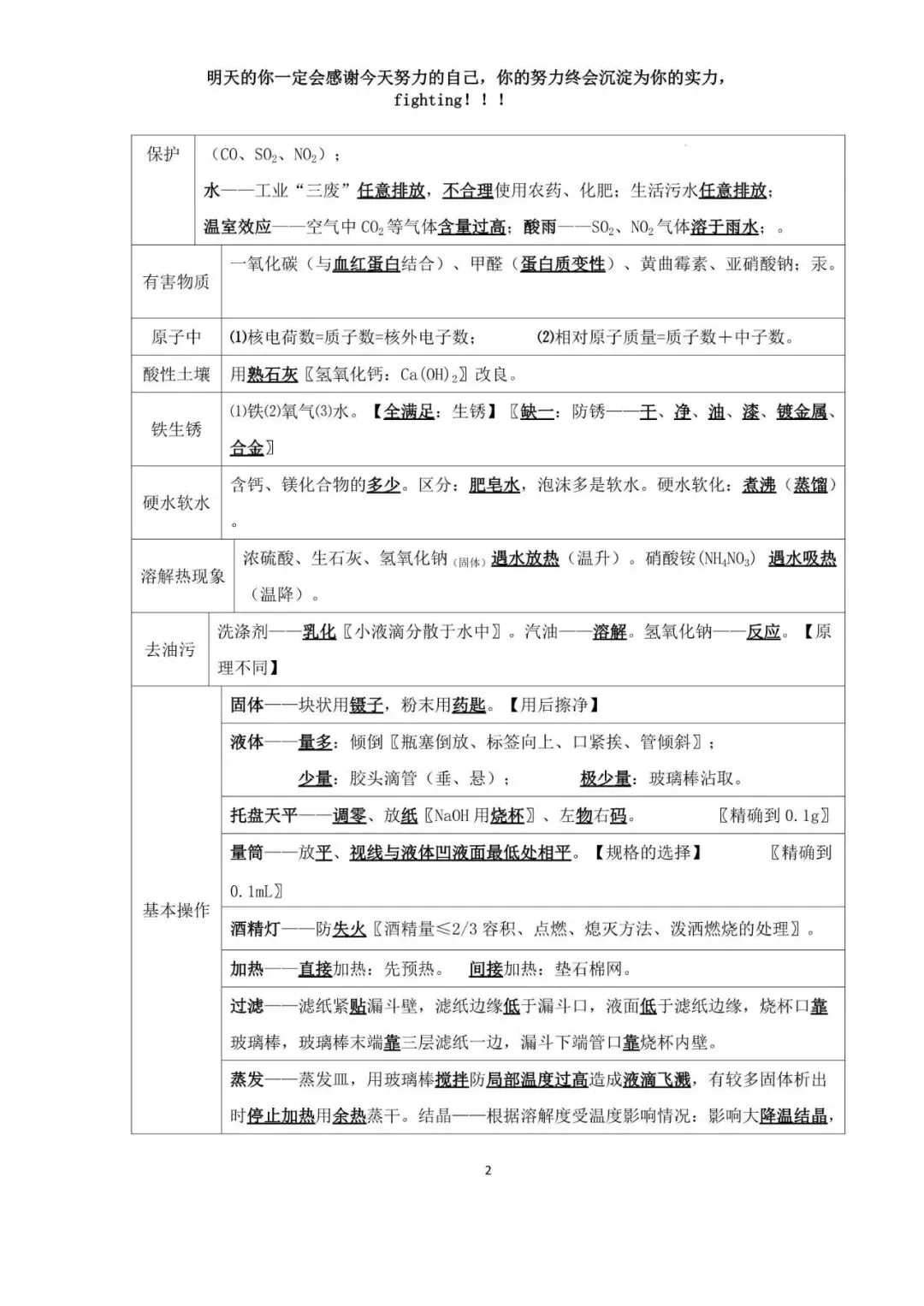 中考化学考前必背知识点总结高频考点 第3张