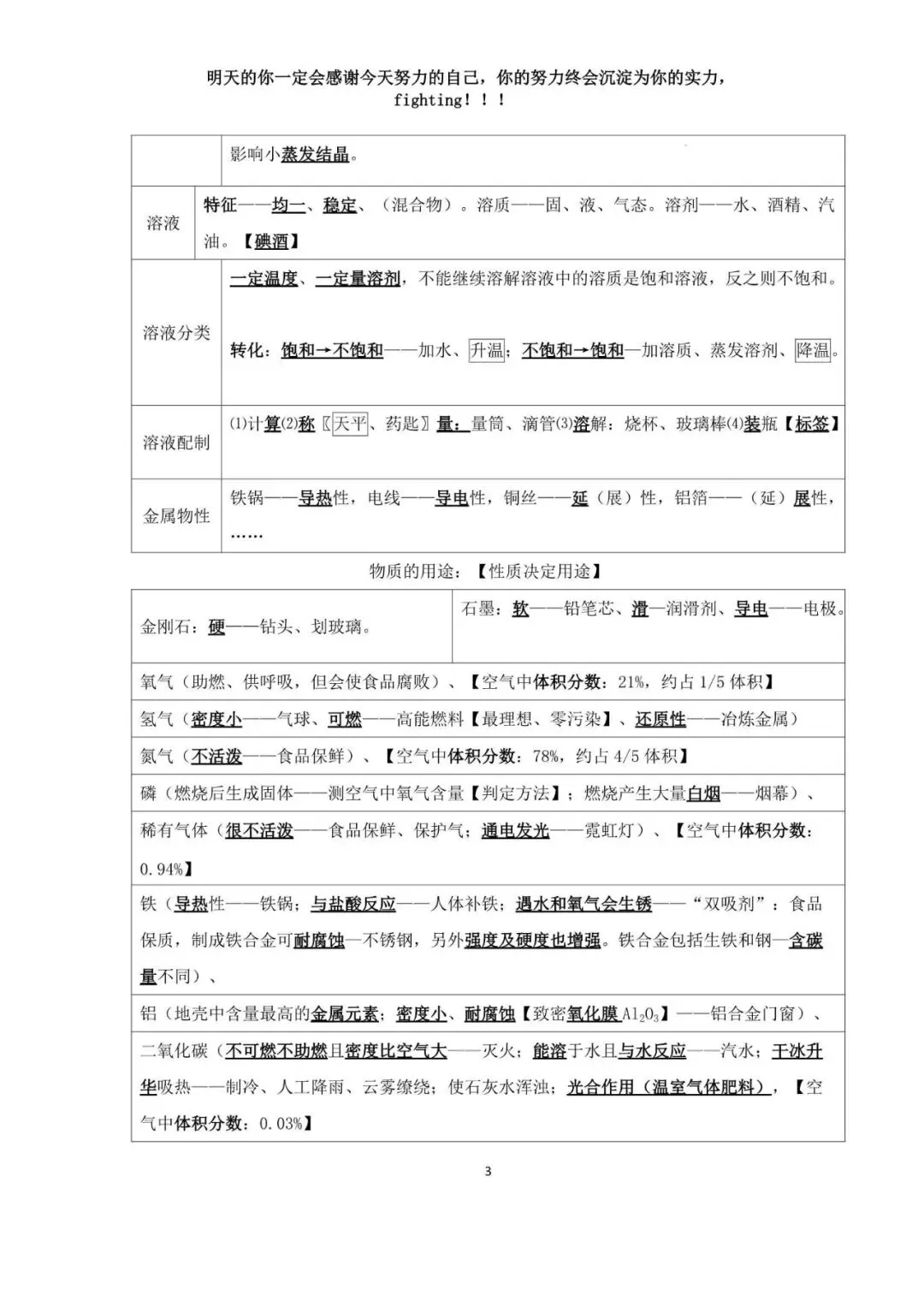 中考化学考前必背知识点总结高频考点 第4张