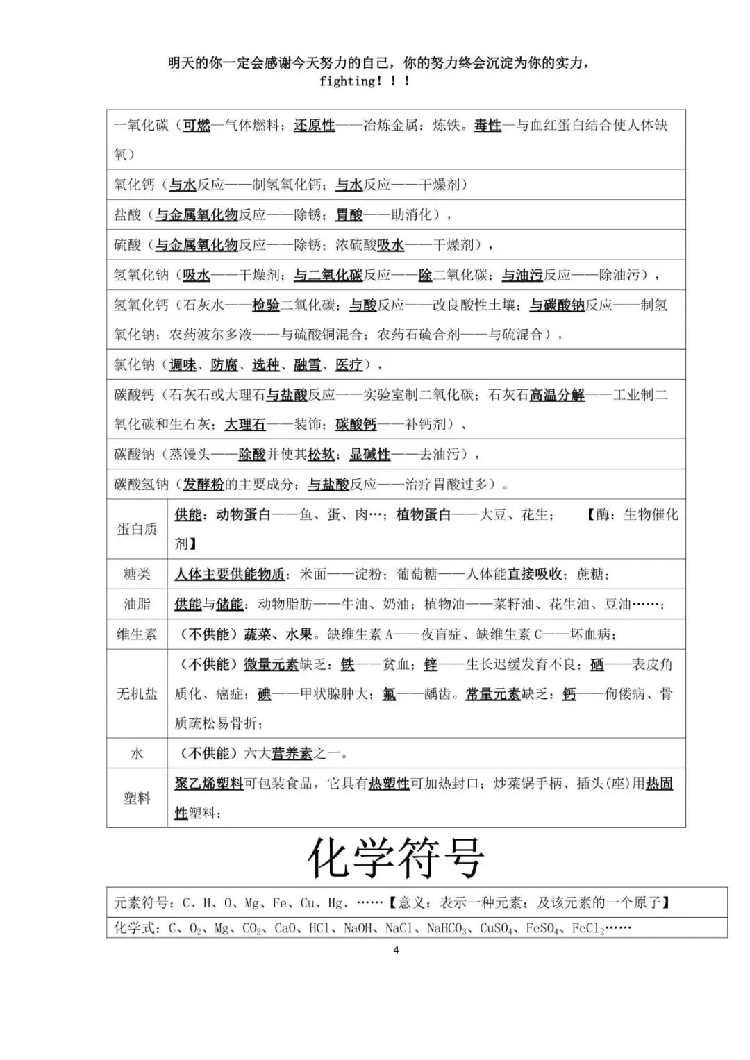 中考化学考前必背知识点总结高频考点 第5张