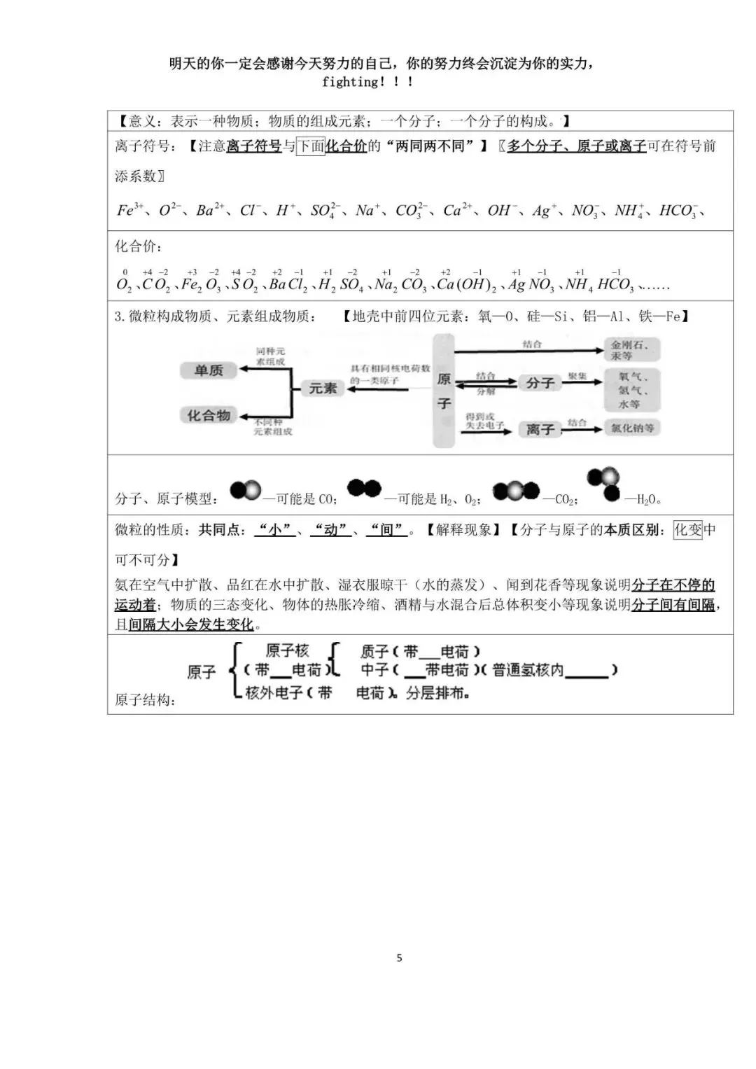 中考化学考前必背知识点总结高频考点 第6张
