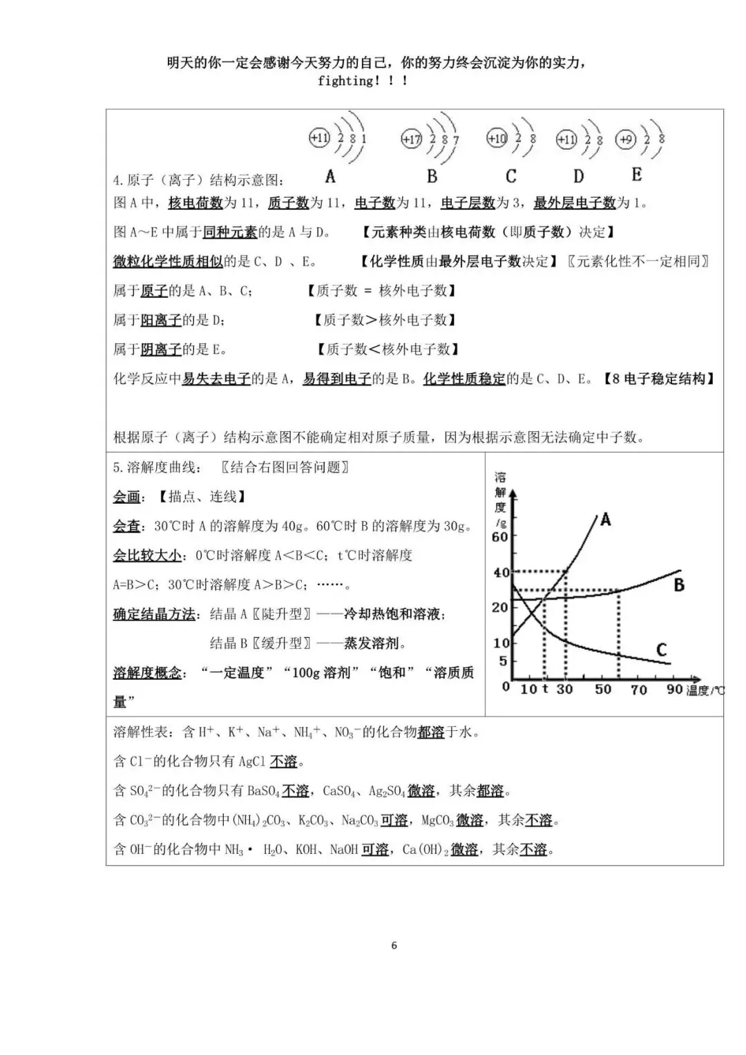 中考化学考前必背知识点总结高频考点 第7张