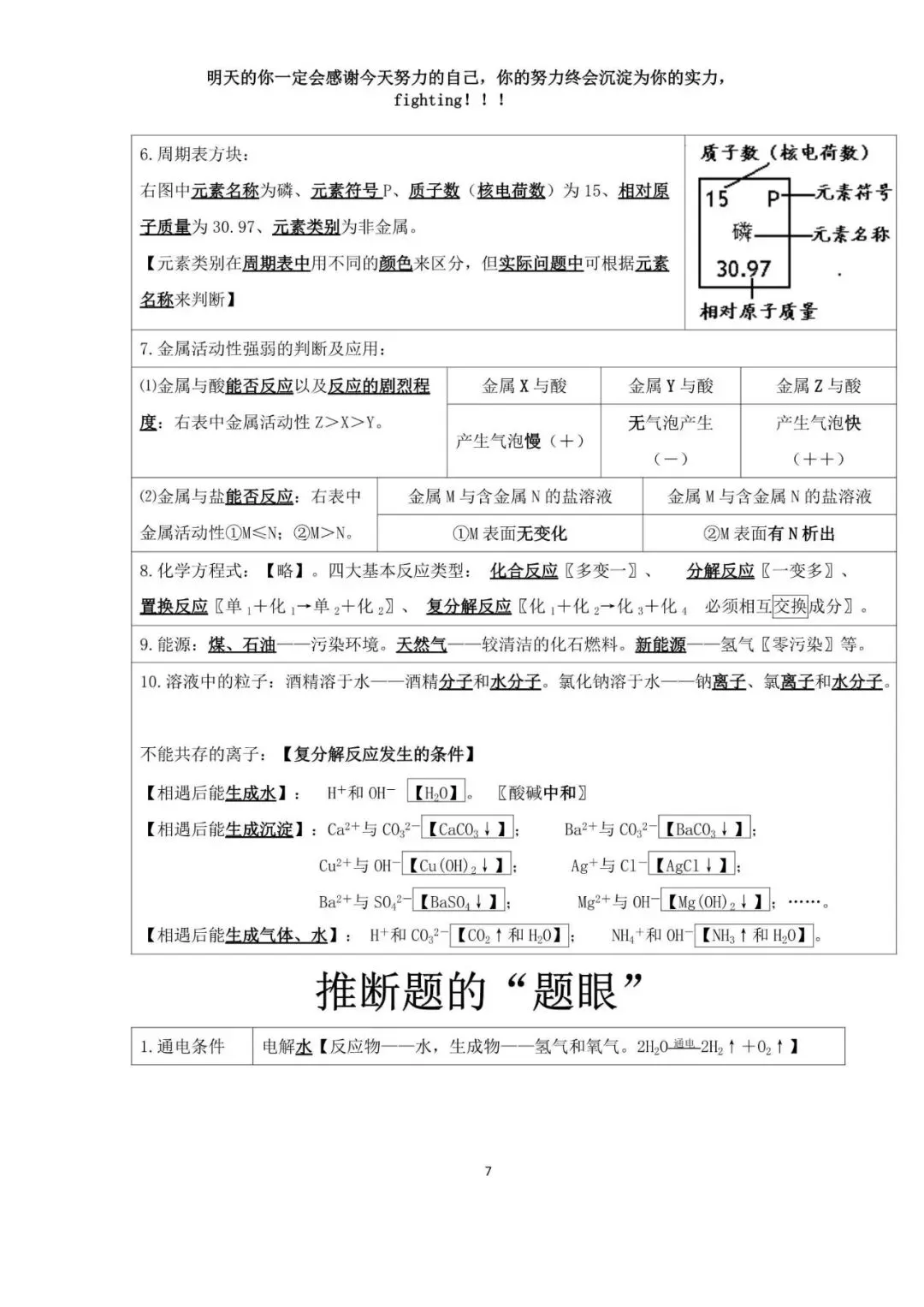 中考化学考前必背知识点总结高频考点 第8张