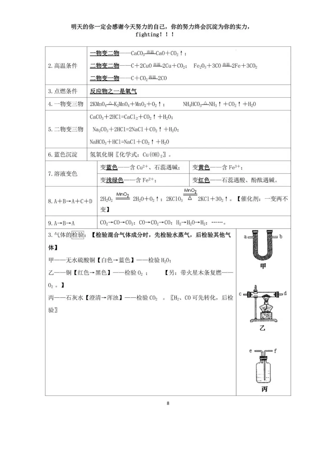 中考化学考前必背知识点总结高频考点 第9张