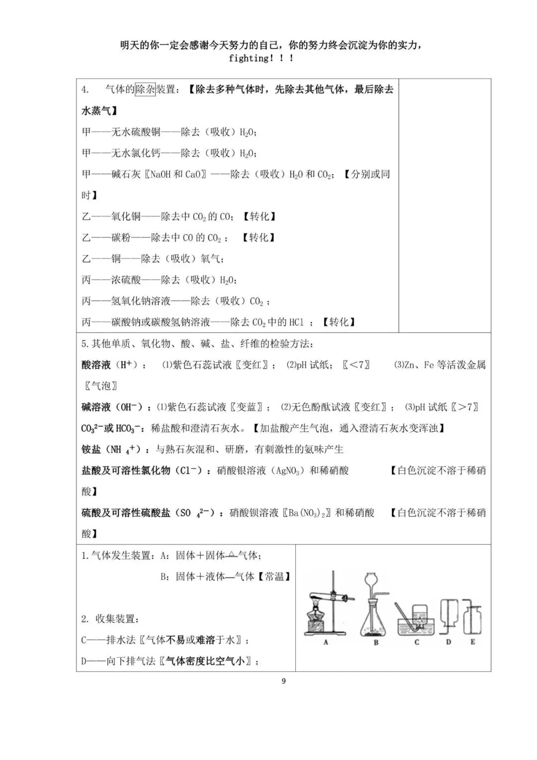 中考化学考前必背知识点总结高频考点 第10张