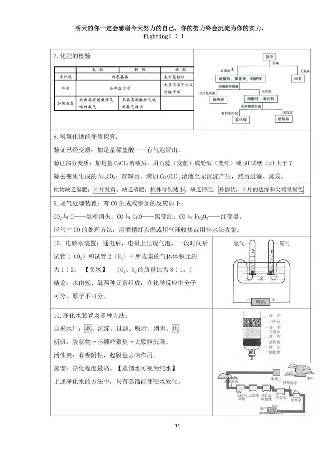 中考化学考前必背知识点总结高频考点 第12张