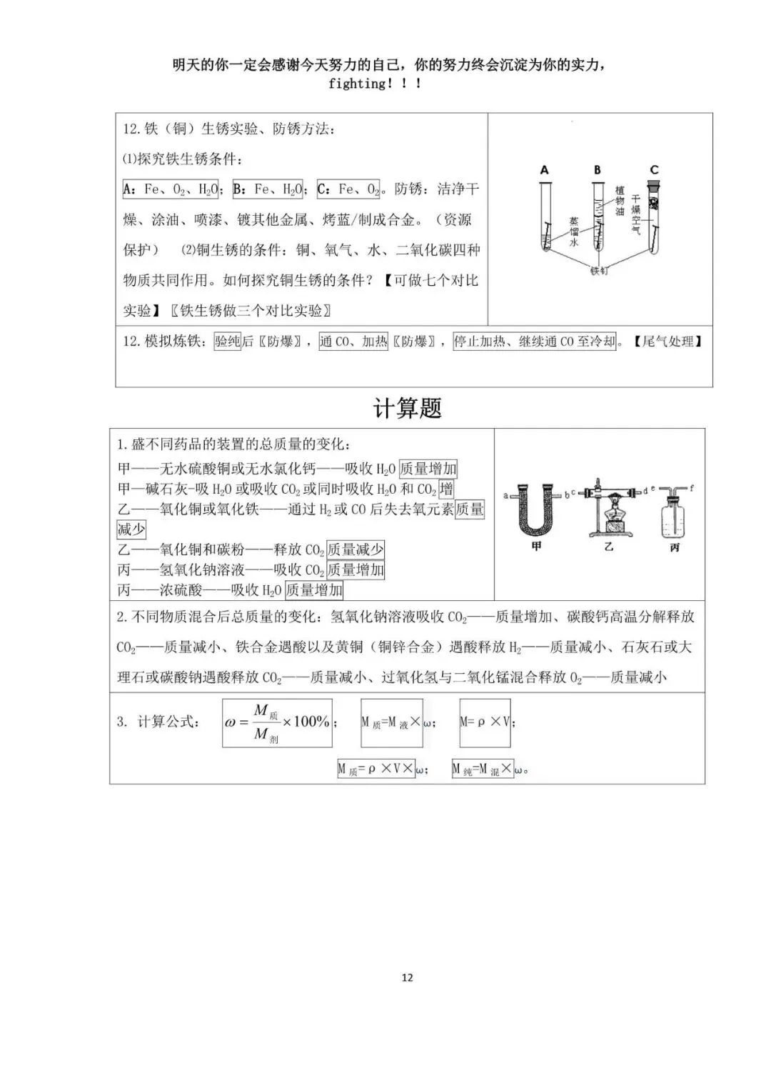 中考化学考前必背知识点总结高频考点 第13张