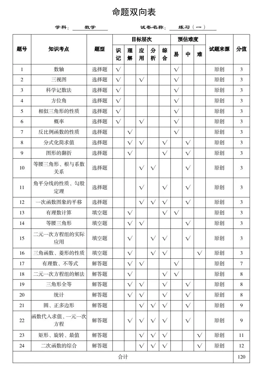 【26中考】河北中考数学<数学(一)> 第3张