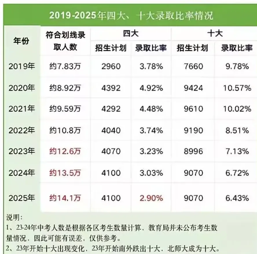 深圳中考 | 2026年客观分析最后两月复习重点规划!家长替孩子收藏! 第2张