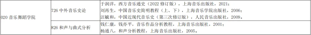 真题分享|烟台大学2026音乐考研826曲式分析真题谱例、专业目录及考试大纲 第10张