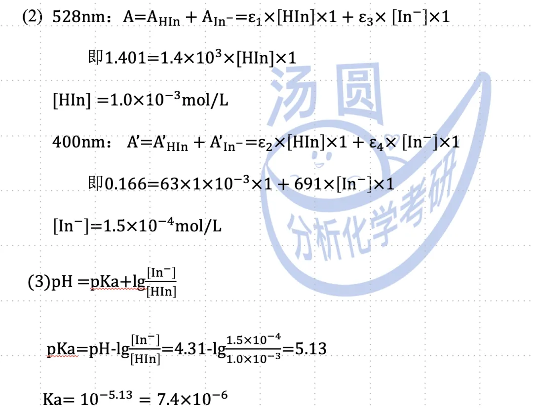 【真题讲解】华南理工大学「吸光光度法」测解离常数 第6张