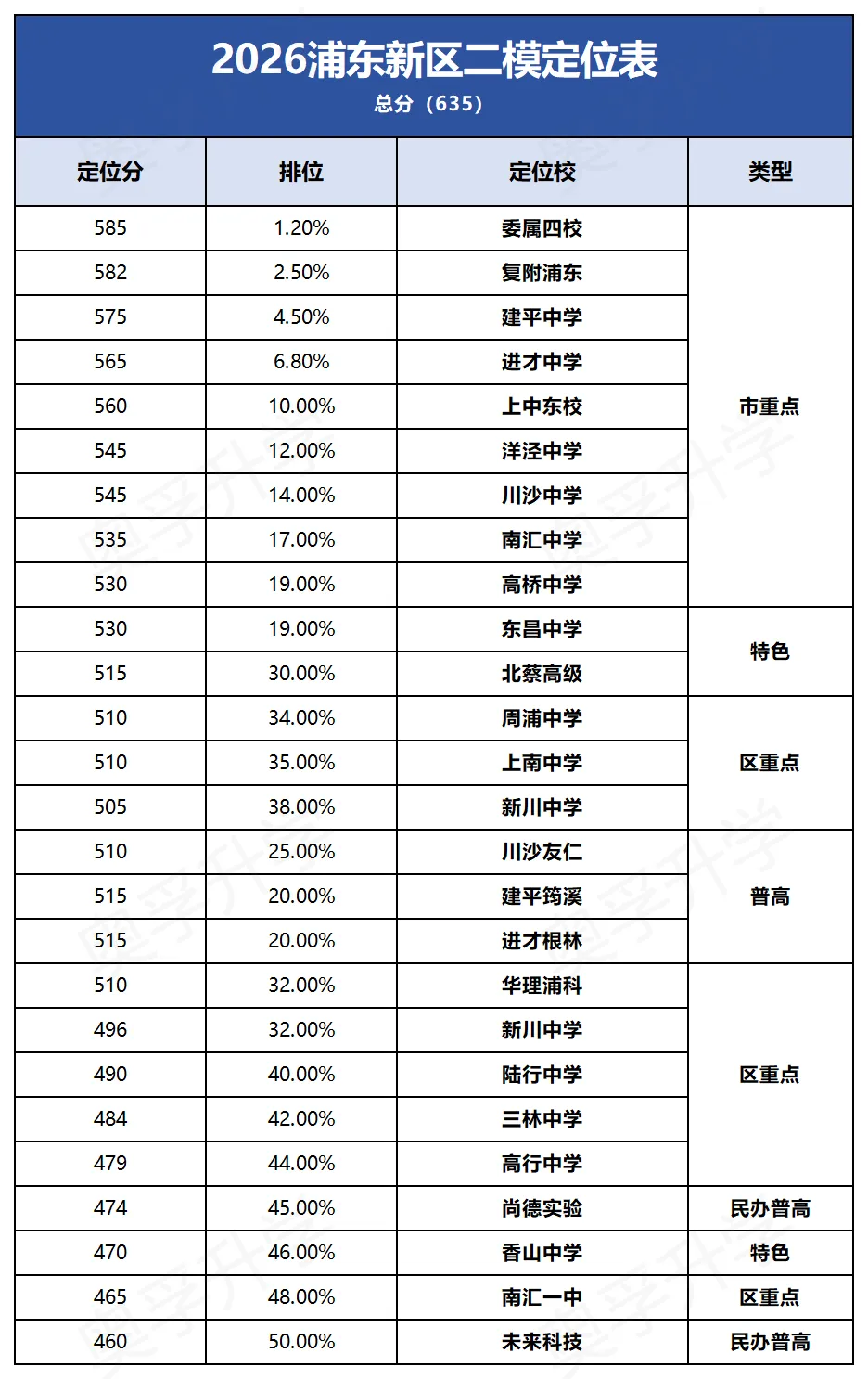2026上海中考二模小道消息2.0(最新最全) 第3张