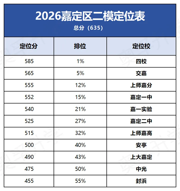 2026上海中考二模小道消息2.0(最新最全) 第13张