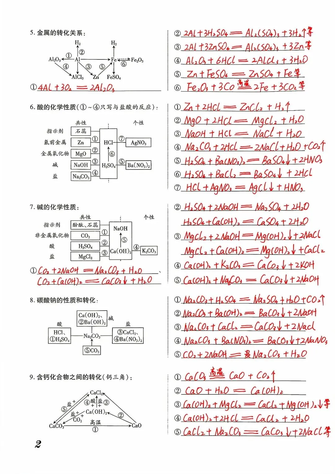 2026中考化学基础知识之化学方程式背默 第3张