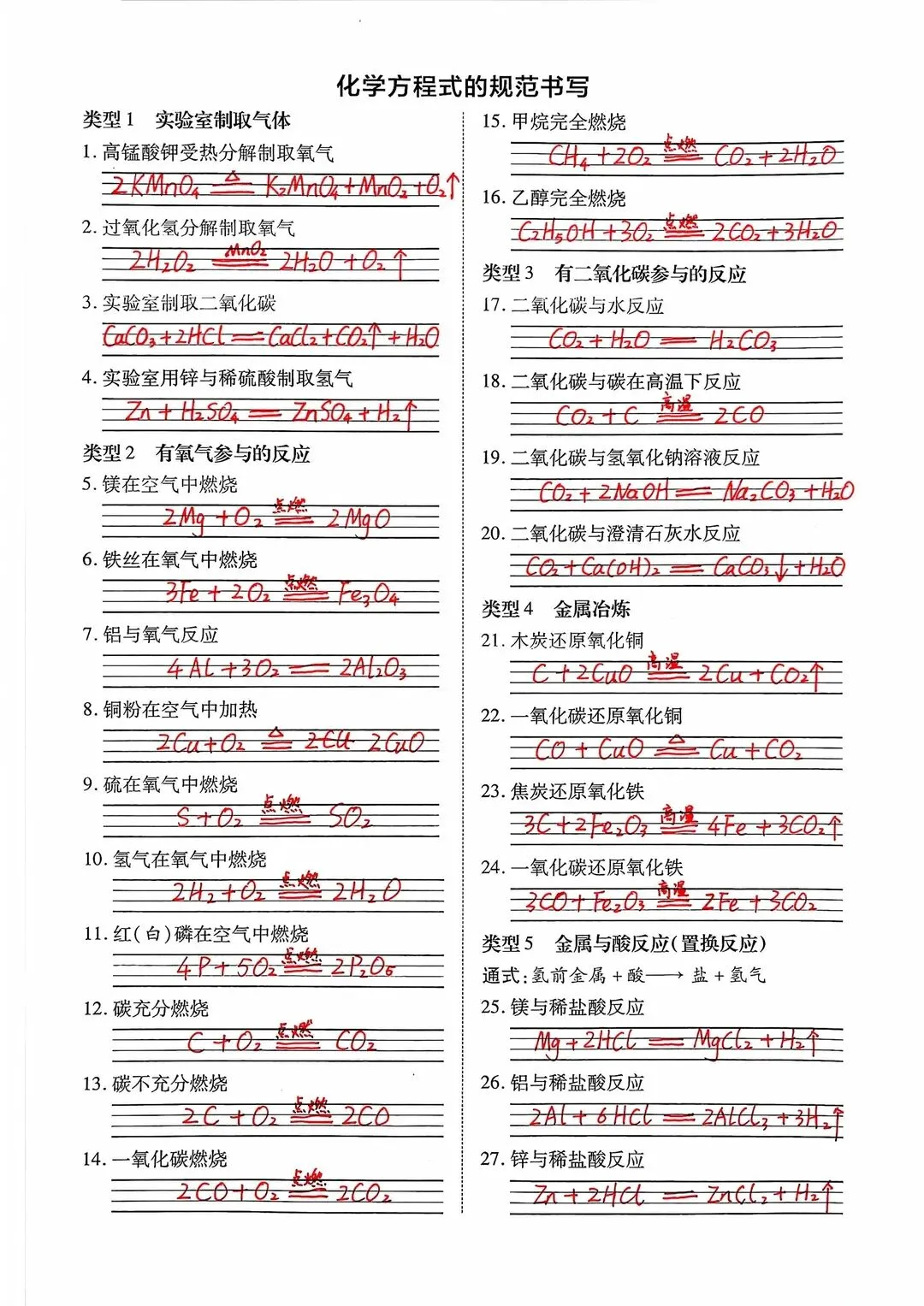2026中考化学基础知识之化学方程式背默 第5张