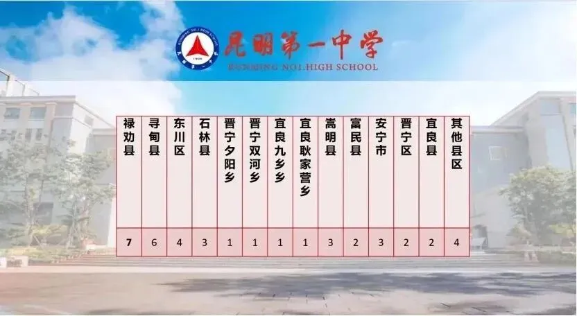 【2026中考】25年昆明中考各高中民族班、特长班、体网生招生简章(附25年招生信息报) 第2张