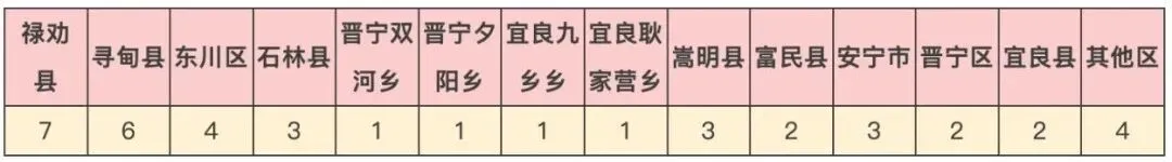 【2026中考】25年昆明中考各高中民族班、特长班、体网生招生简章(附25年招生信息报) 第3张