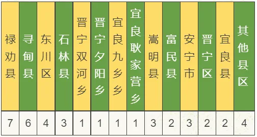 【2026中考】25年昆明中考各高中民族班、特长班、体网生招生简章(附25年招生信息报) 第4张
